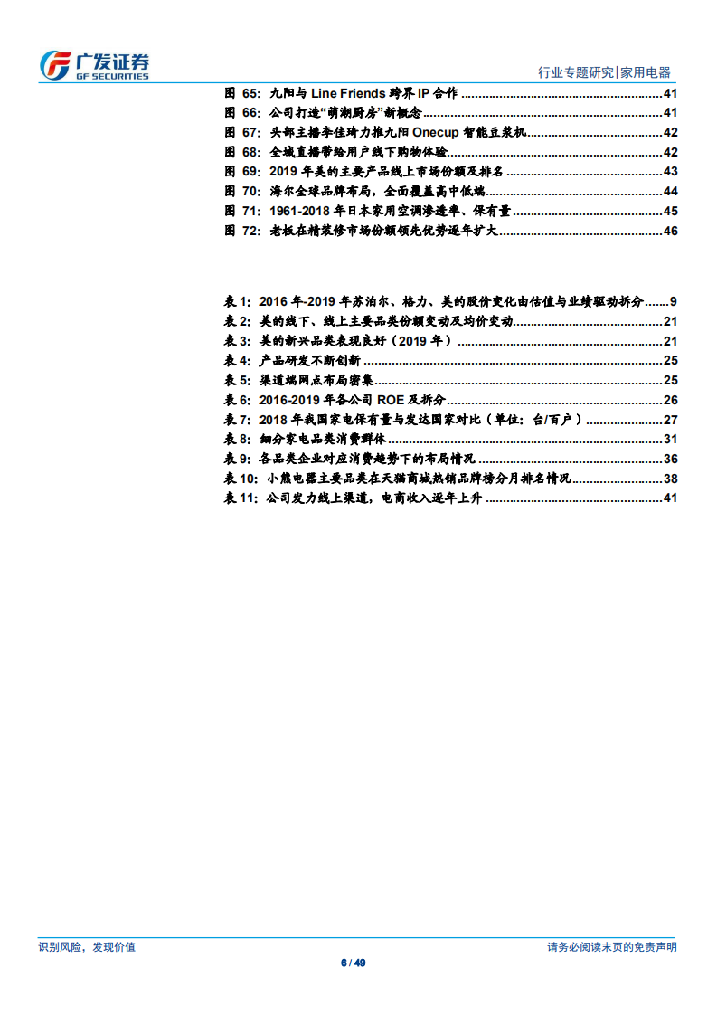 家用电器行业：家电牛股复盘，探过去牛股，寻未来方向-200530.pdf 第6页