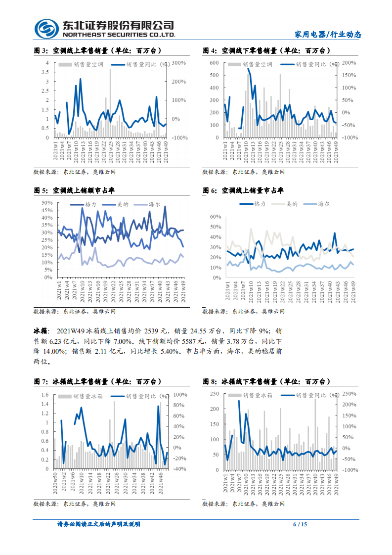 家用电器行业：家电下乡再吹风，厨电和清洁电器迎利好-211212.pdf 第6页