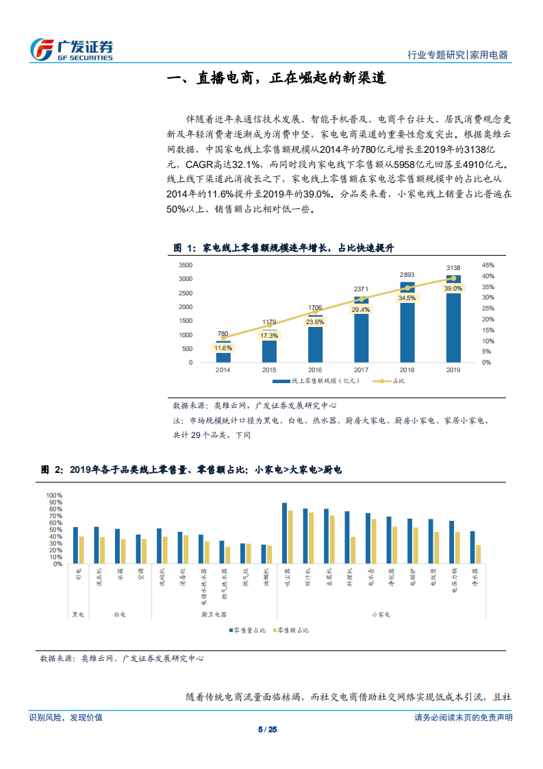 家用电器行业：家电直播电商专题，借力扬帆，直播风口下的家电行业-200227.pdf 第5页