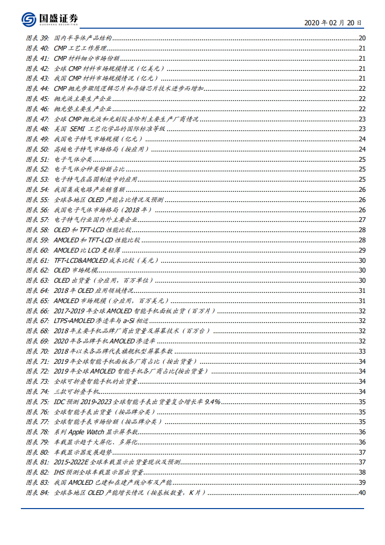 电子＆化工行业深度报告：国产替代揭开序幕，新材料行业春天将至-200220.pdf 第4页