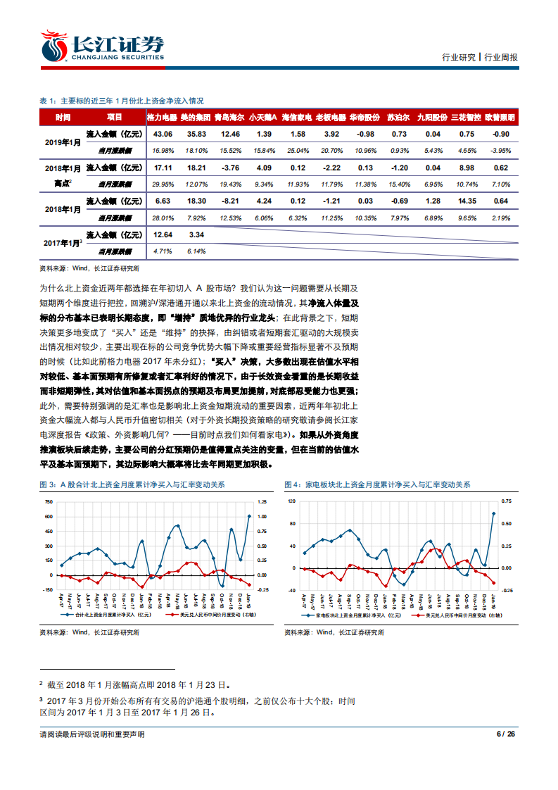 家用电器行业：今夕似何年？.pdf 第6页