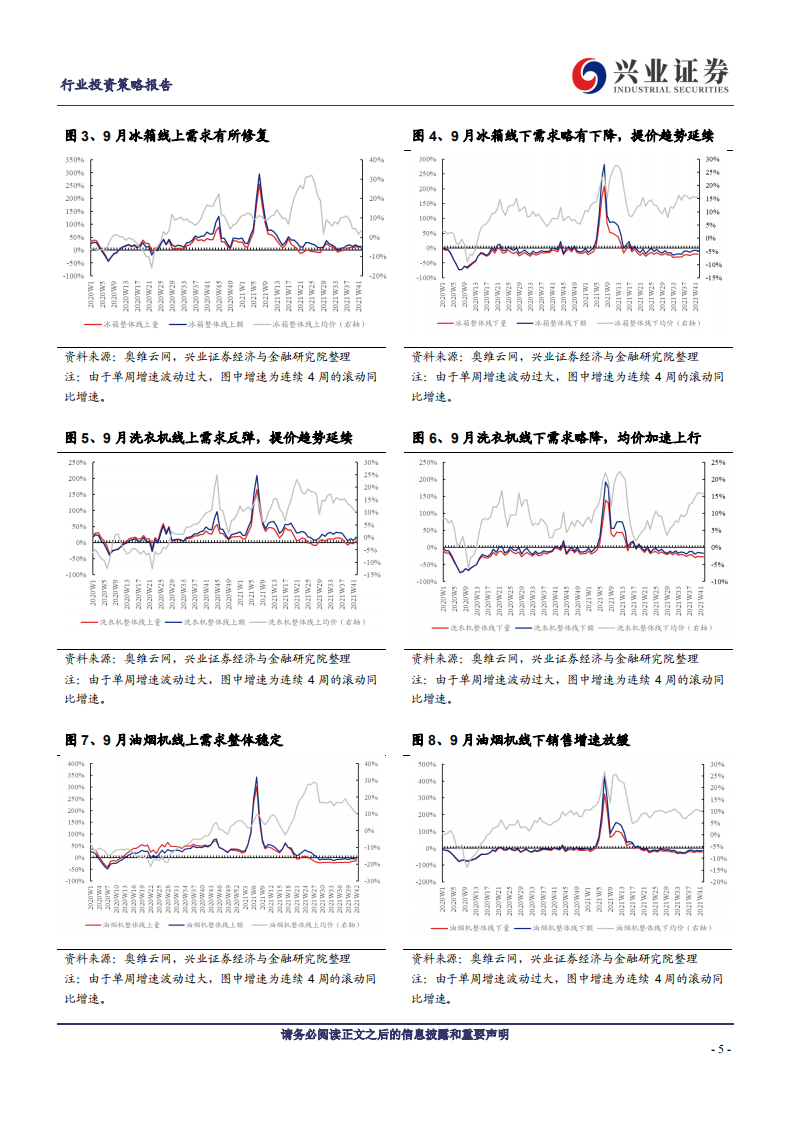 家用电器行业：价值回归、成长凸显，把握左侧机遇-211115.pdf 第5页