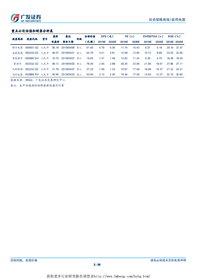家用电器行业：空调价格战影响有限，关注业绩稳健的白电龙头-190428.pdf 第2页