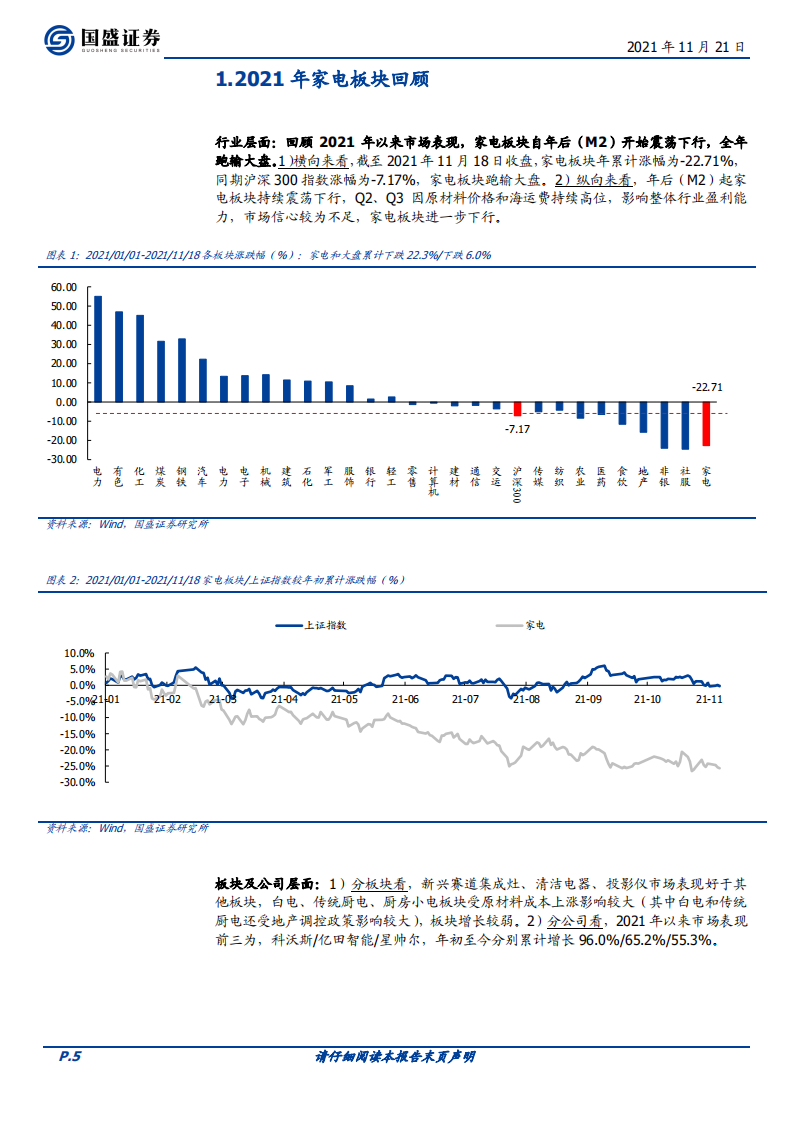 家用电器行业：利润弹性、业绩增速、供给能力三个维度看家电-211121.pdf 第5页