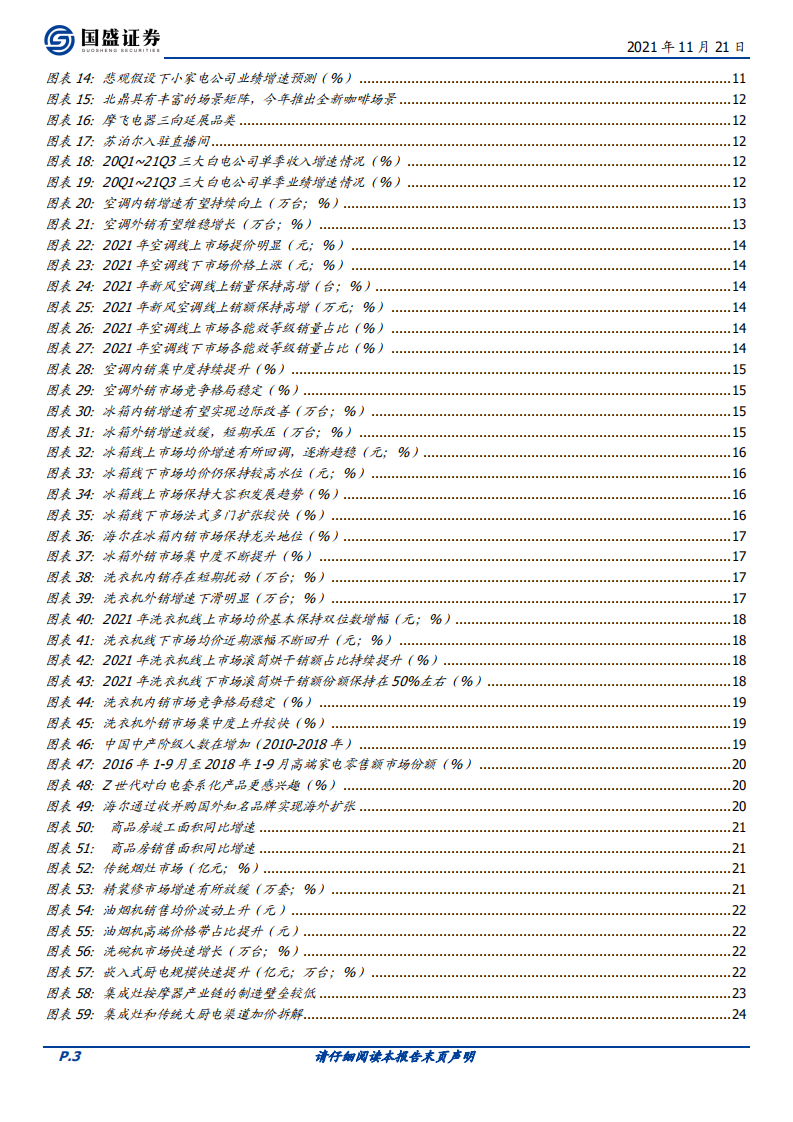 家用电器行业：利润弹性、业绩增速、供给能力三个维度看家电-211121.pdf 第3页