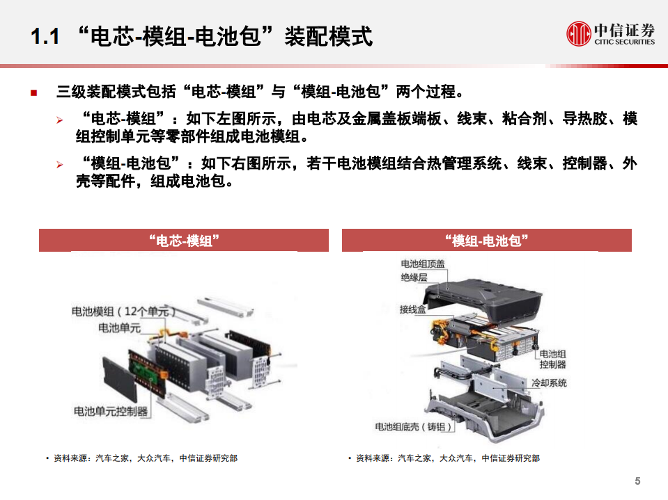 化工新材料行业电动车相关材料专题：Model 3降本需求引领材料市场新机遇-200226.pdf 第6页