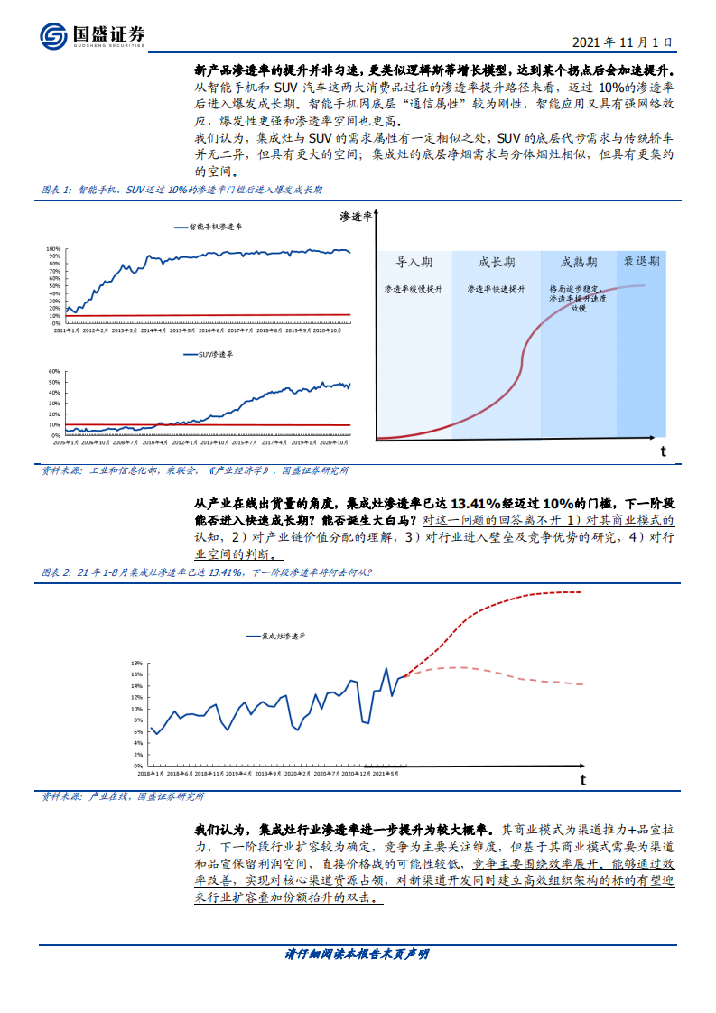 家用电器行业：披荆斩棘的集成灶（行业篇）-211101.pdf 第4页