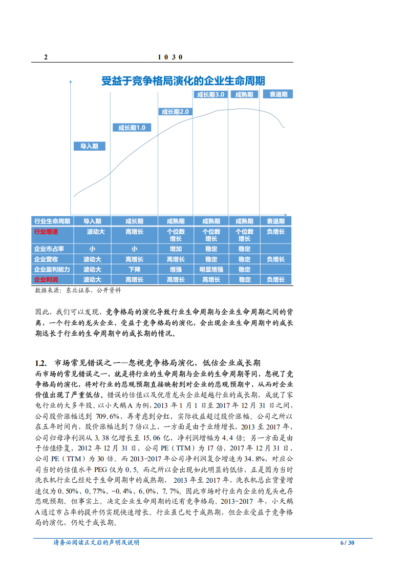 家用电器行业：静水深流，从竞争格局观家电板块投资逻辑-180610.pdf 第6页