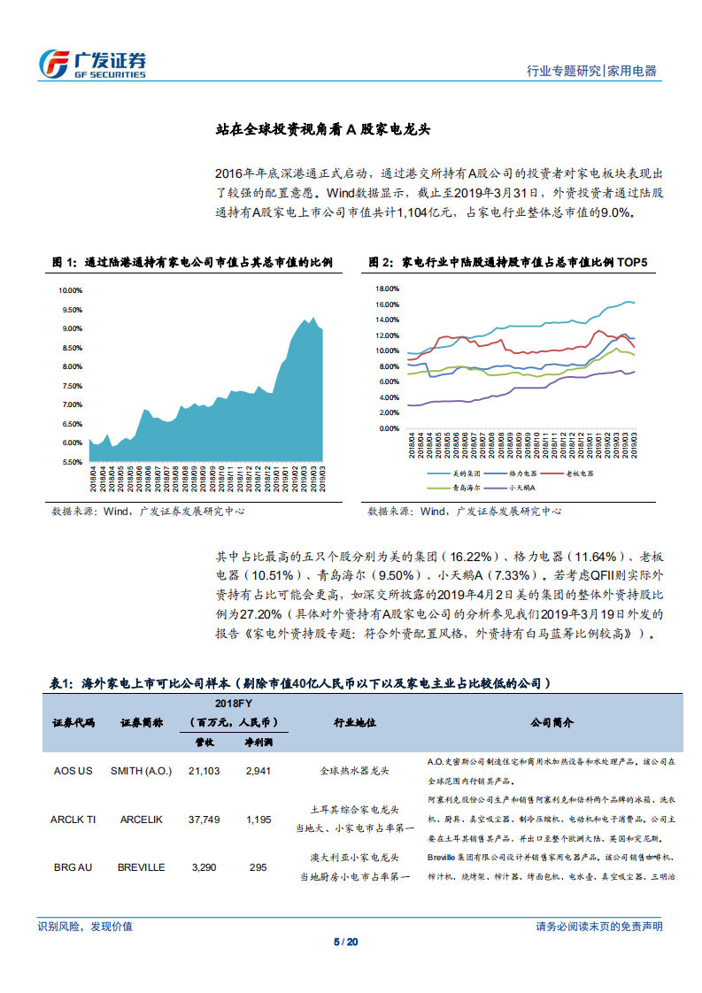 家用电器行业：全球家电龙头对比专题：A股家电龙头未来有望享受估值溢价.pdf 第5页