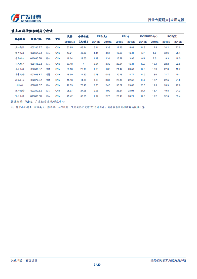 家用电器行业：全球家电龙头对比专题：A股家电龙头未来有望享受估值溢价.pdf 第2页