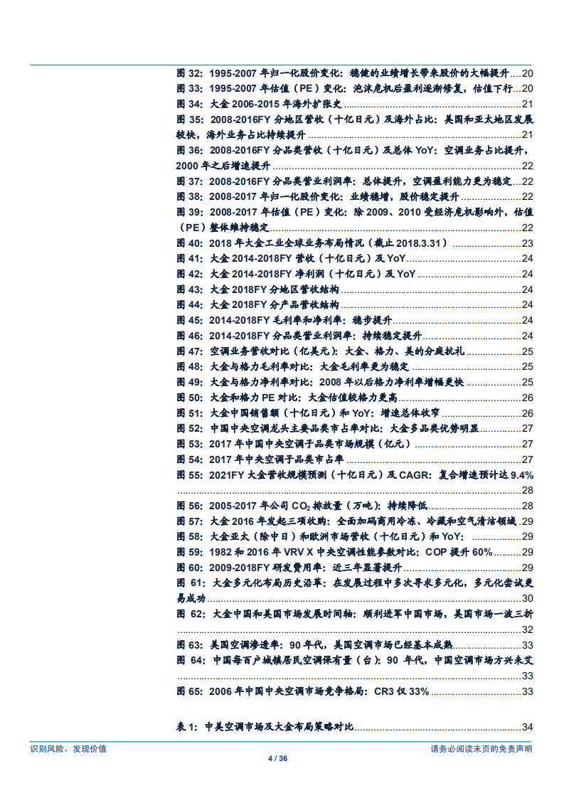 家用电器行业：空调行业专题（3），大金工业，砥砺前行的全球空调单主业巨头-180806.pdf 第4页