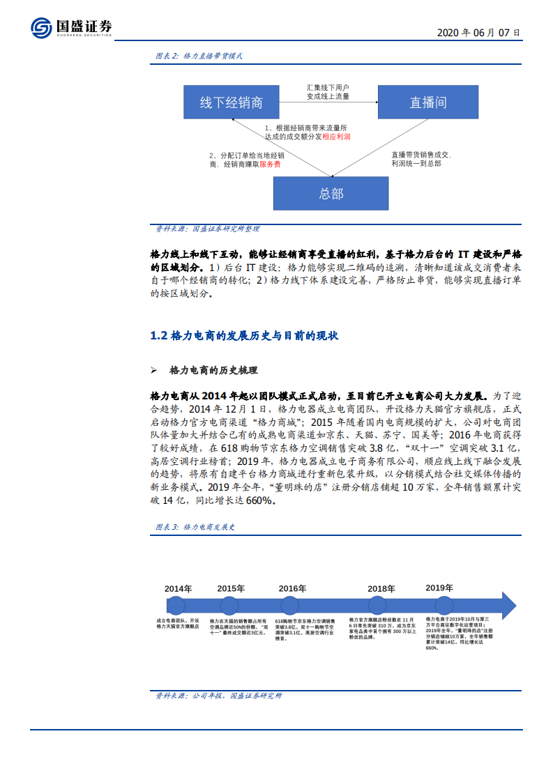 家用电器行业：热议的格力直播是什么产业逻辑-200607.pdf 第4页
