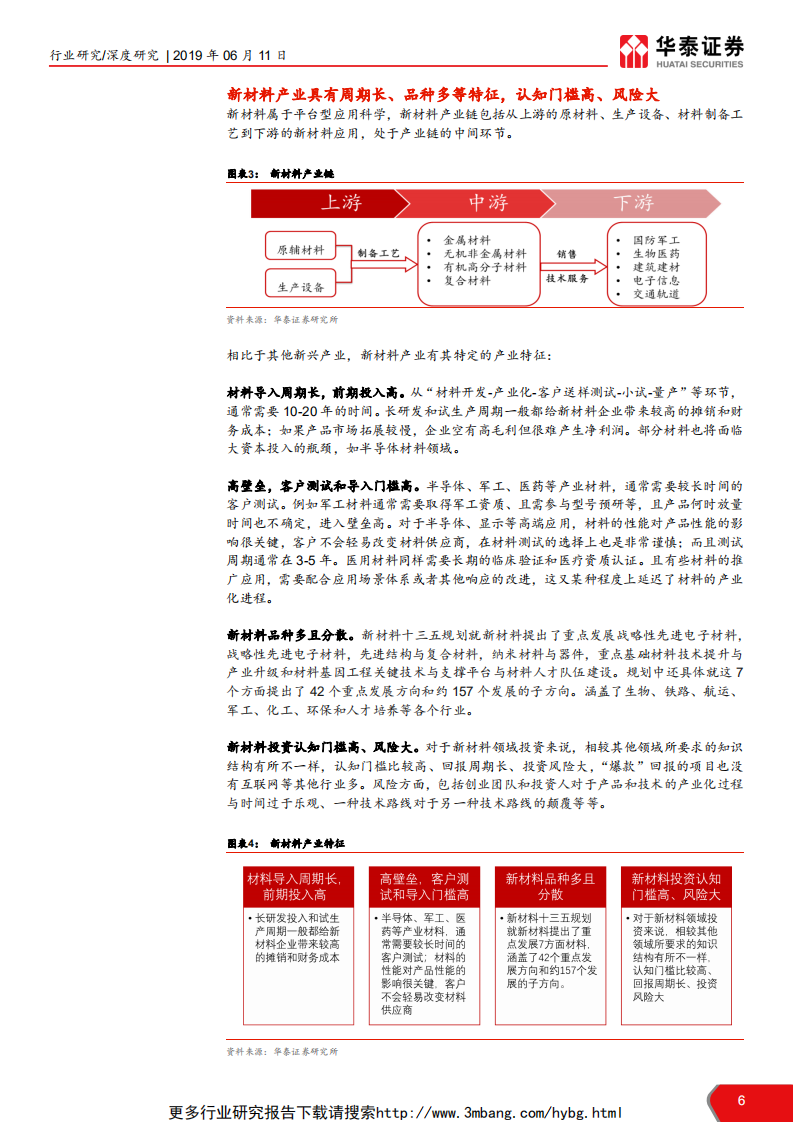 化工新材料行业科创板资质通鉴系列：高科技改变世界，新材料颠覆科技-190611.pdf 第6页