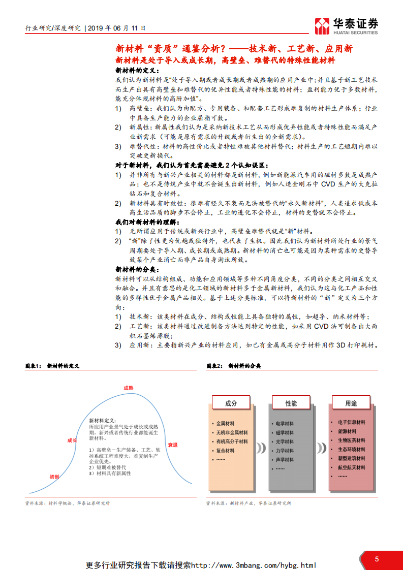 化工新材料行业科创板资质通鉴系列：高科技改变世界，新材料颠覆科技-190611.pdf 第5页