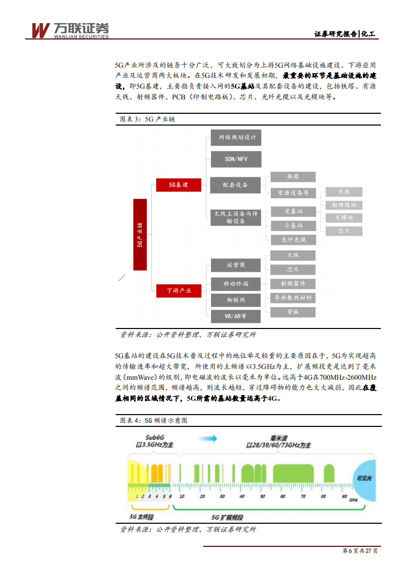 化工新材料行业投资策略报告：5G商用带动产业链新材料国产化加速-200617.pdf 第6页