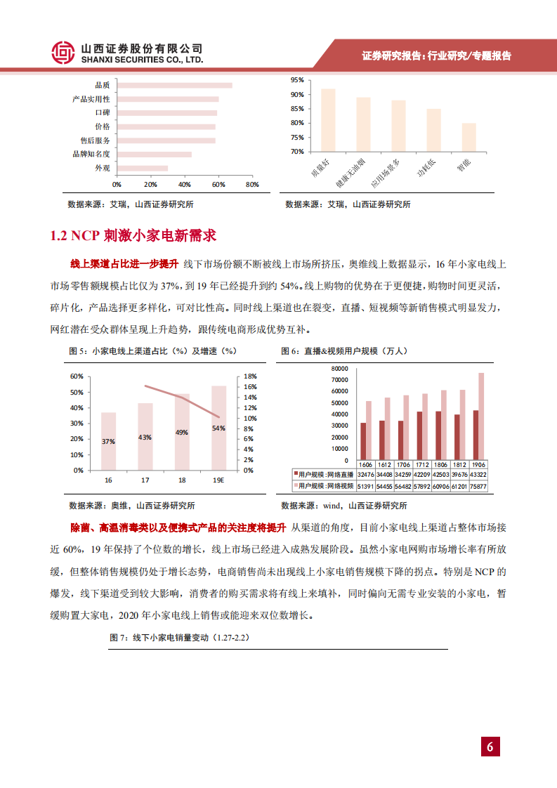 家用电器行业：消费主体迁移，创意小家电或迎来发展机遇-200310.pdf 第6页