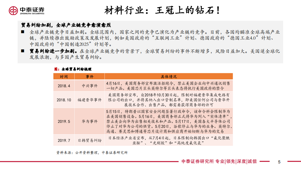 化工新材料行业：材料发展旭日方升，产业升级恰当其时-200224.pdf 第5页