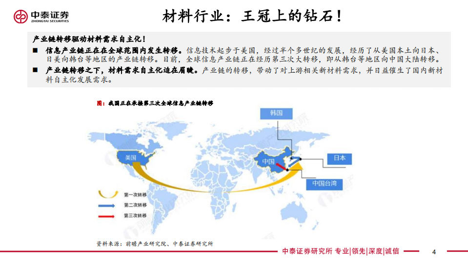 化工新材料行业：材料发展旭日方升，产业升级恰当其时-200224.pdf 第4页