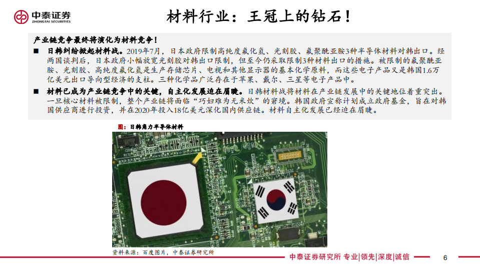 化工新材料行业：材料发展旭日方升，产业升级恰当其时-200224.pdf 第6页