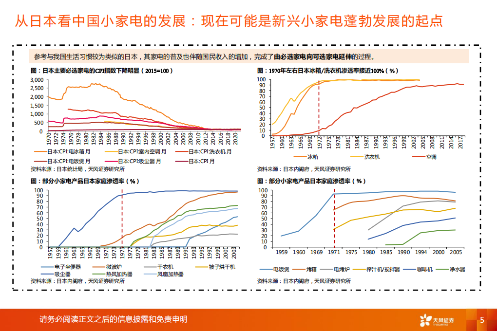 家用电器行业：小家电，大未来-210922.pdf 第5页