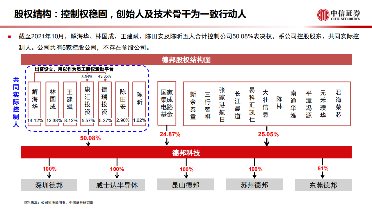 化工新材料行业专题：一张图看懂德邦科技-220126.pdf 第3页