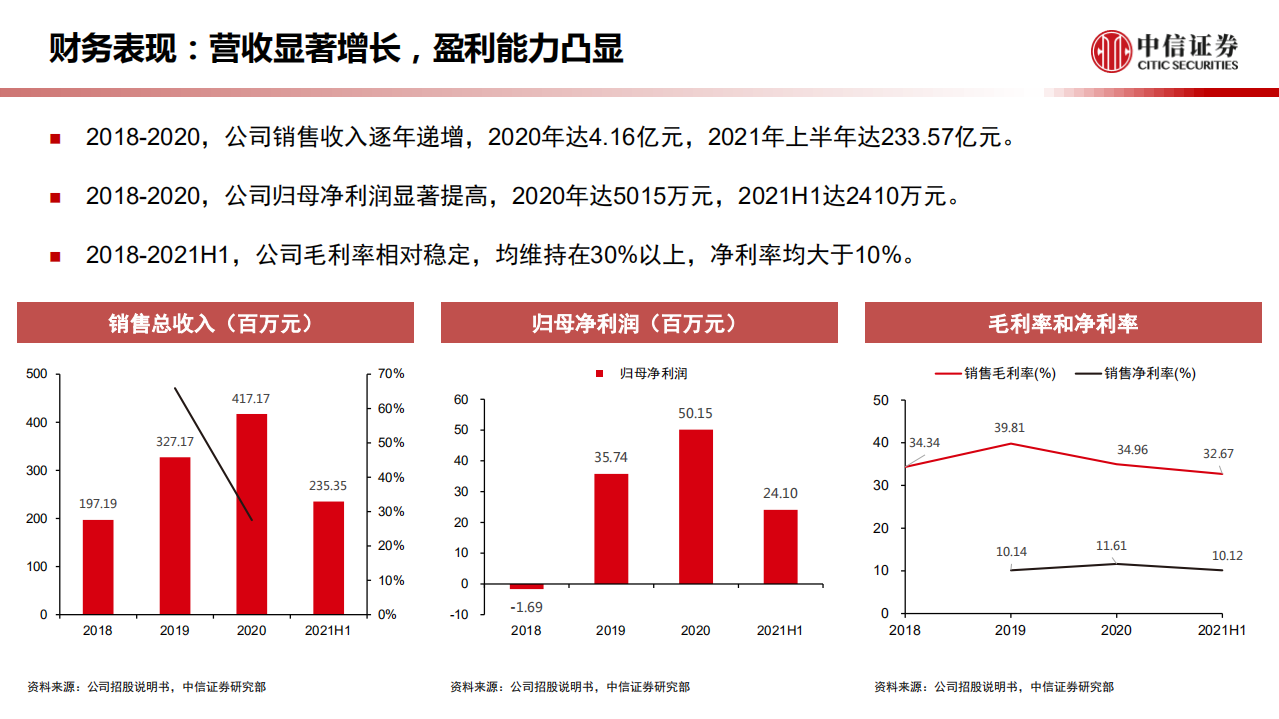 化工新材料行业专题：一张图看懂德邦科技-220126.pdf 第6页