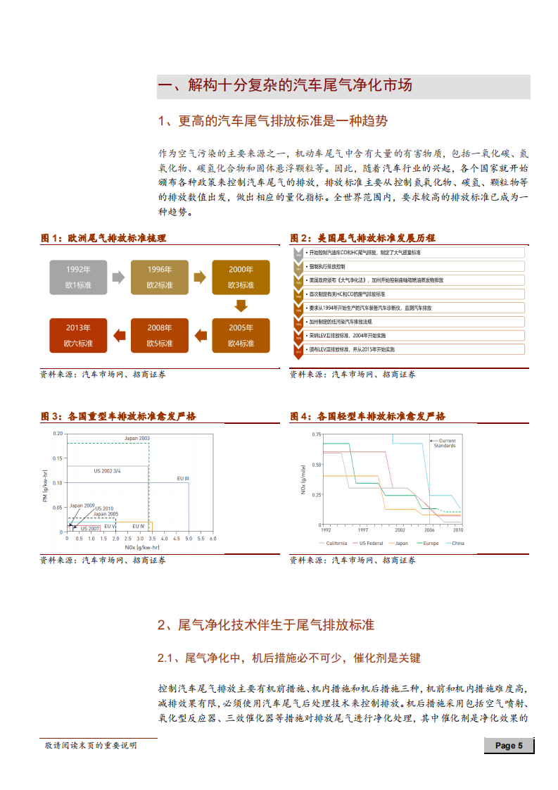 化工新材料行业思考系列报告：多角度看万润股份，解构纷繁复杂的尾气催化净化市场-181126.pdf 第5页