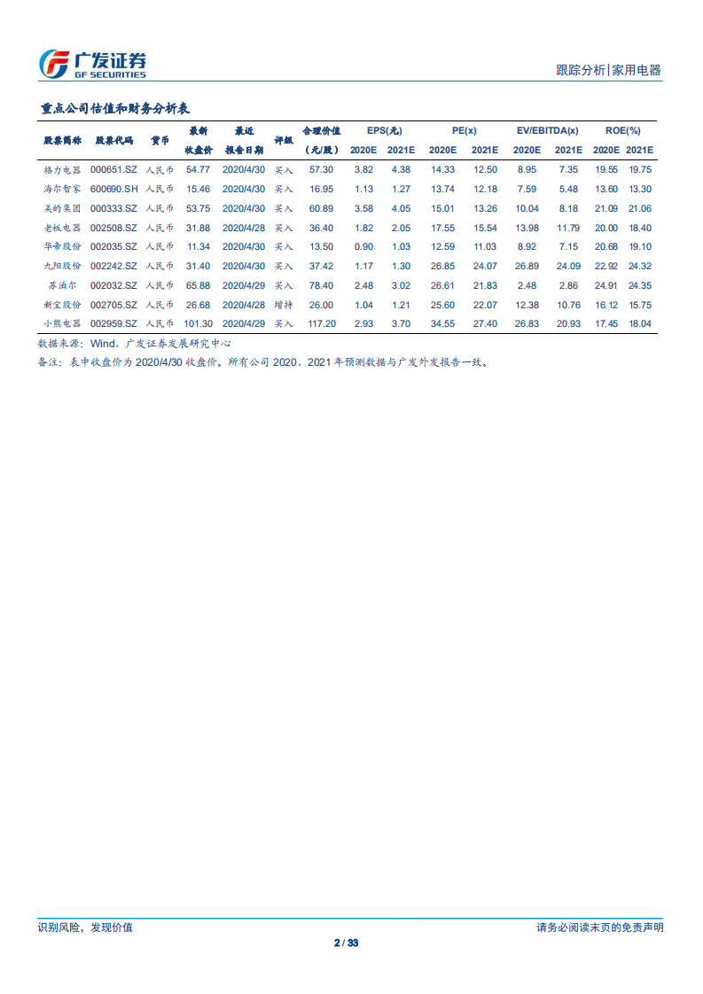 家用电器行业：行业景气底部，静待春暖夏至-200501.pdf 第2页