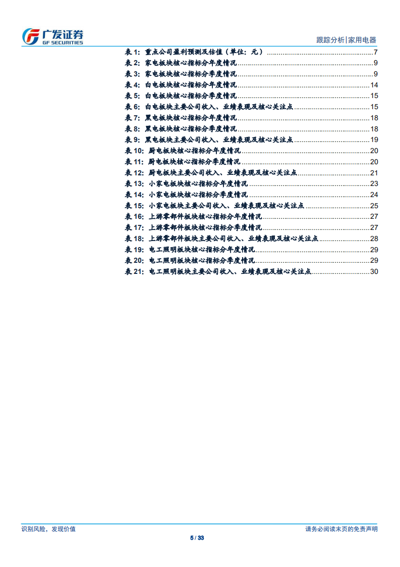 家用电器行业：行业景气底部，静待春暖夏至-200501.pdf 第5页