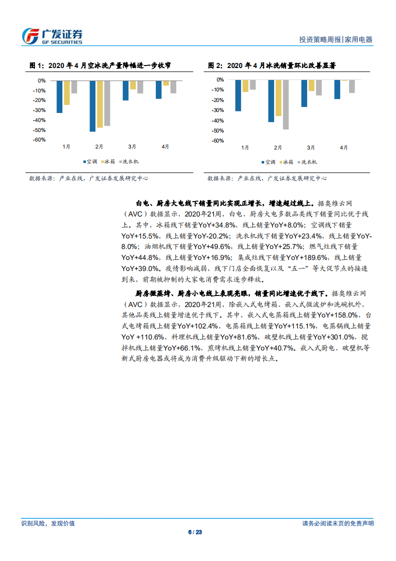 家用电器行业：寻未来牛股，继续推荐家电龙头-200531.pdf 第6页