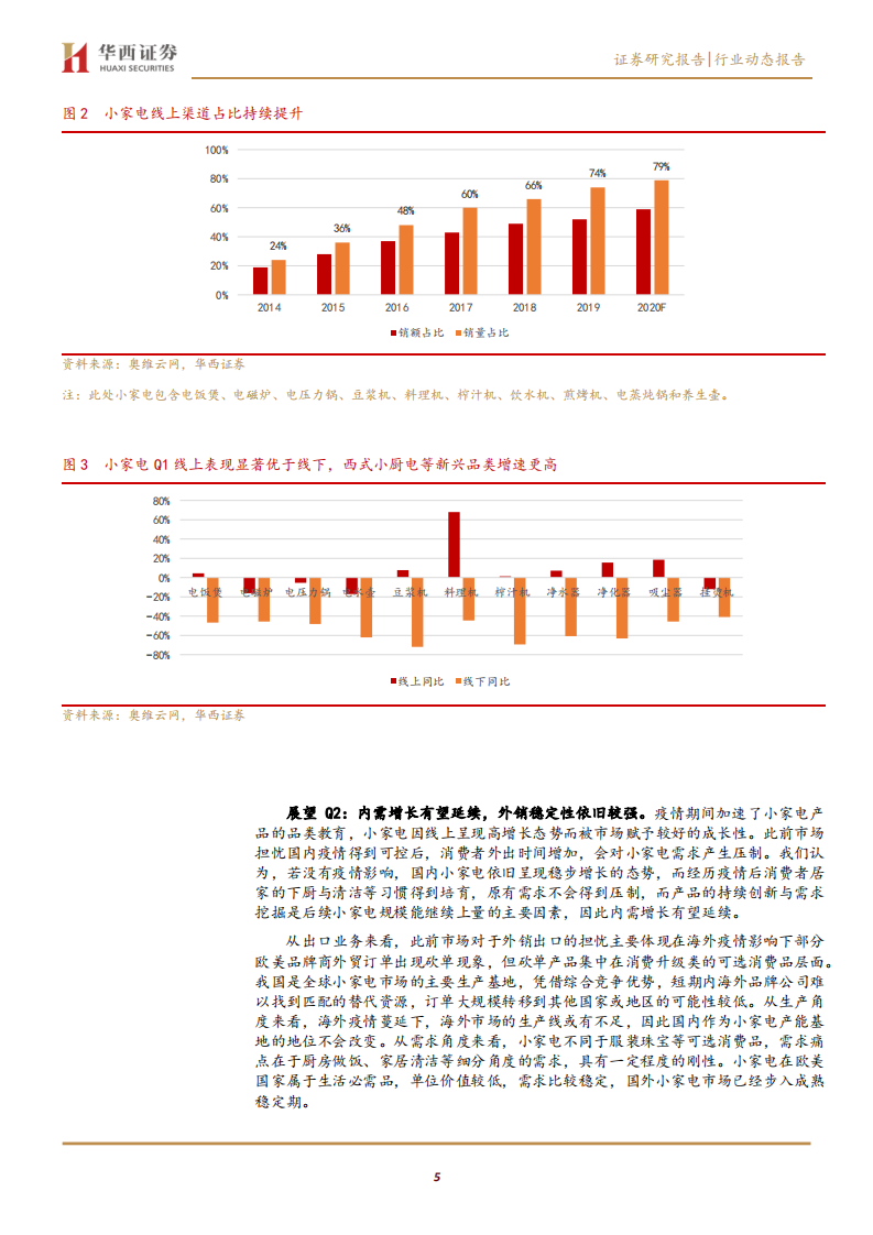 家用电器行业：一季度逆势增长的小家电能否在消费市场修复下持续成长？-200423.pdf 第5页