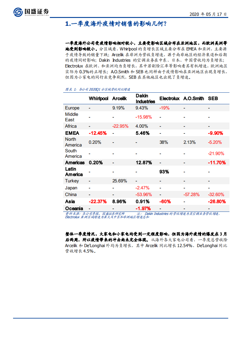 家用电器行业：疫情之下，海外家电公司众生相-200517.pdf 第3页