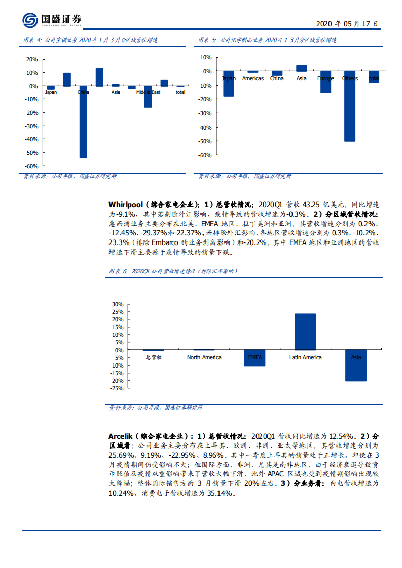 家用电器行业：疫情之下，海外家电公司众生相-200517.pdf 第5页