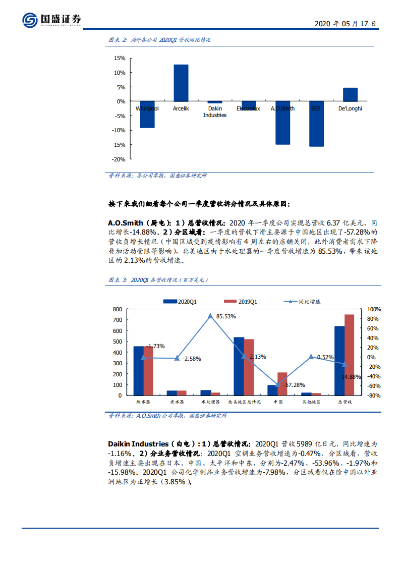 家用电器行业：疫情之下，海外家电公司众生相-200517.pdf 第4页