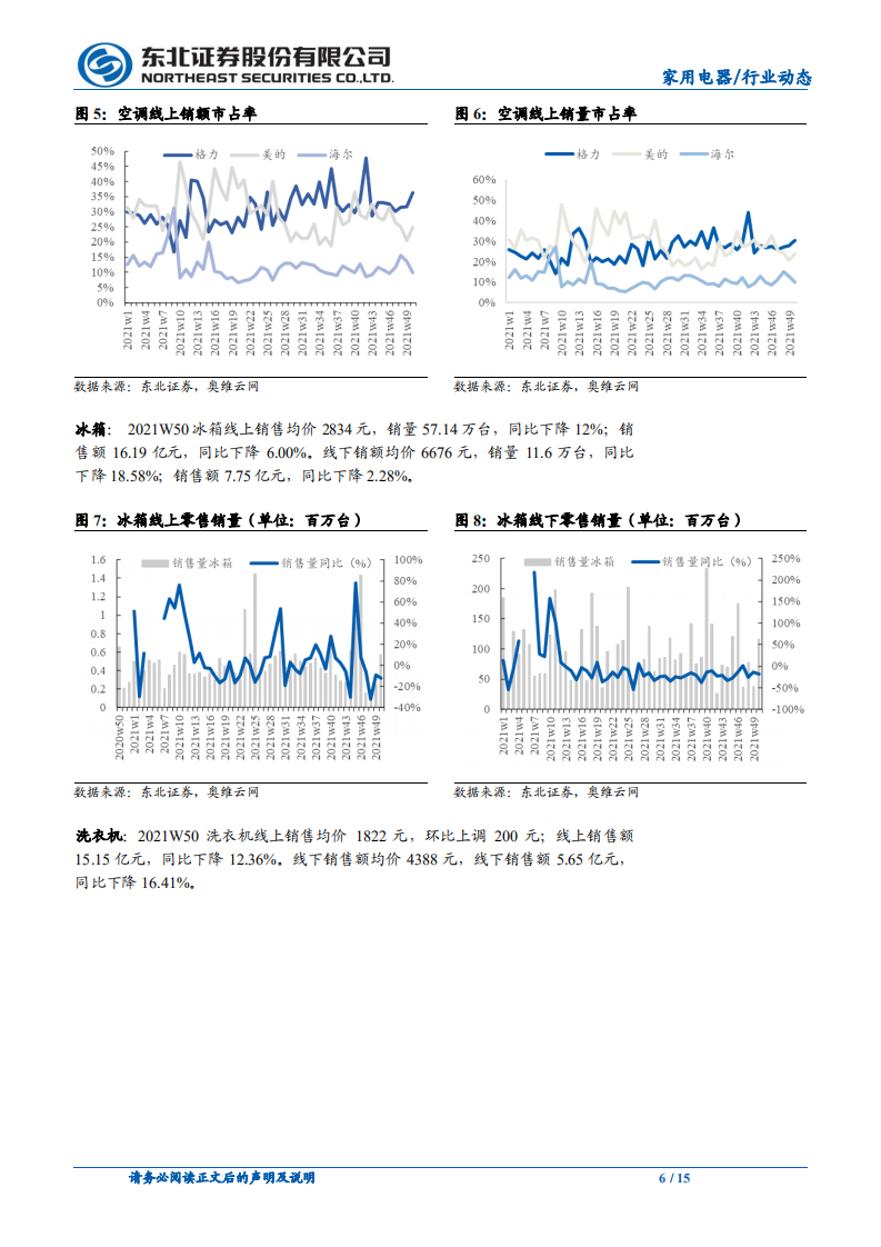 家用电器行业：原材料价格震荡，厨电和清洁电器成长性强-211219.pdf 第6页