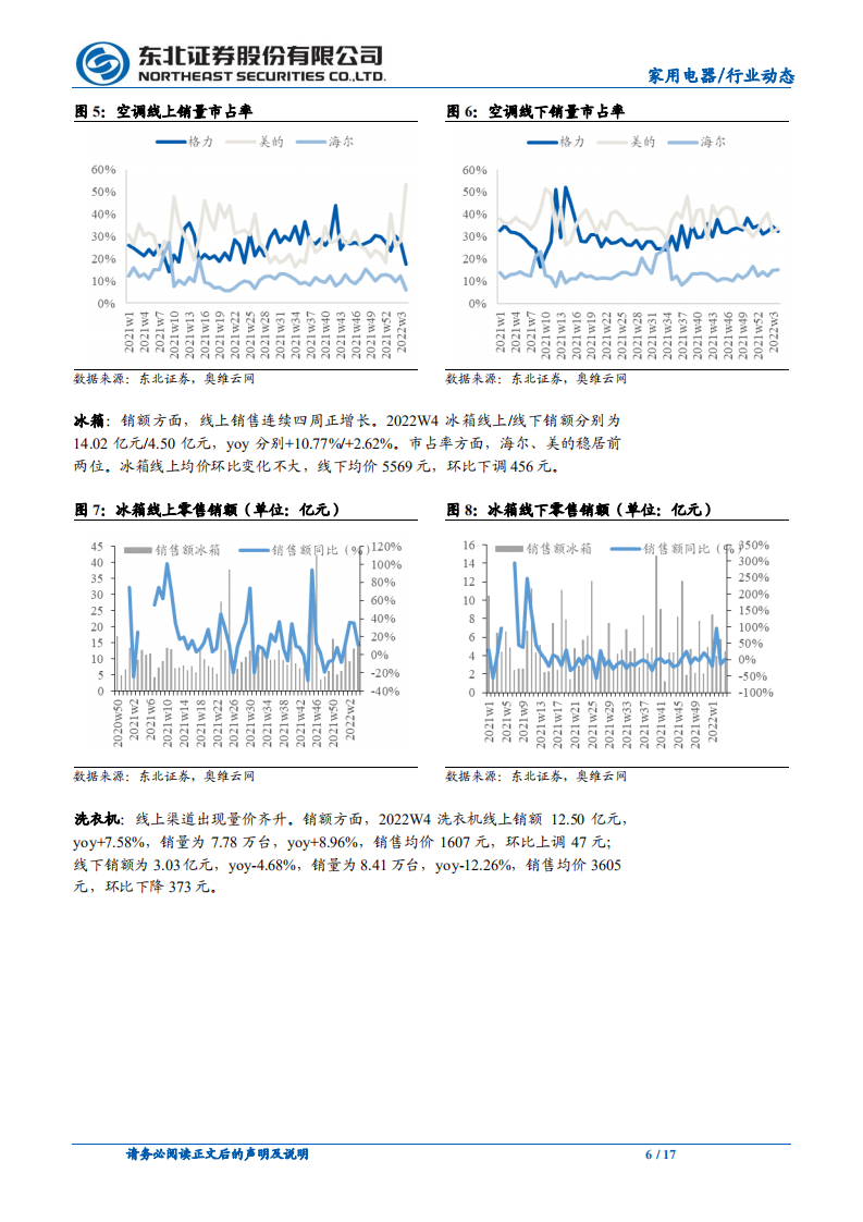 家用电器行业：长期看好新品类，白电边际回暖初现-220206.pdf 第6页