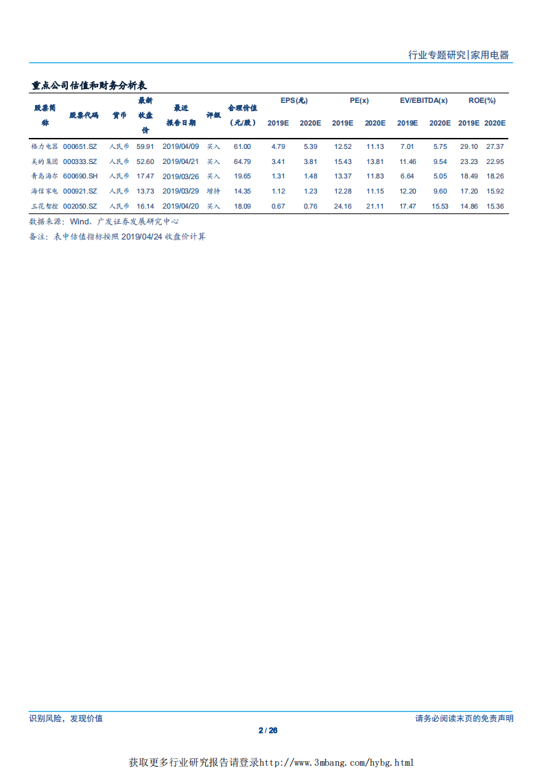 家用电器行业：以史为镜，看空调价格战会否上演？-190425.pdf 第2页