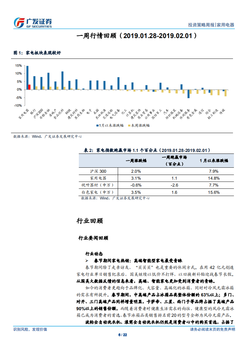 家用电器行业：政策刺激促进产品升级与更新，龙头最为受益.pdf 第6页