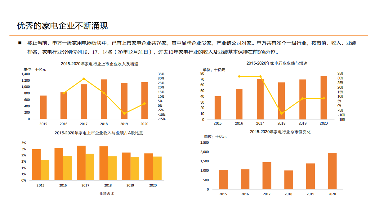 家用电器行业：智能家居，智启未来-210715.pdf 第6页