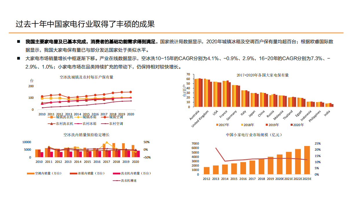 家用电器行业：智能家居，智启未来-210715.pdf 第5页