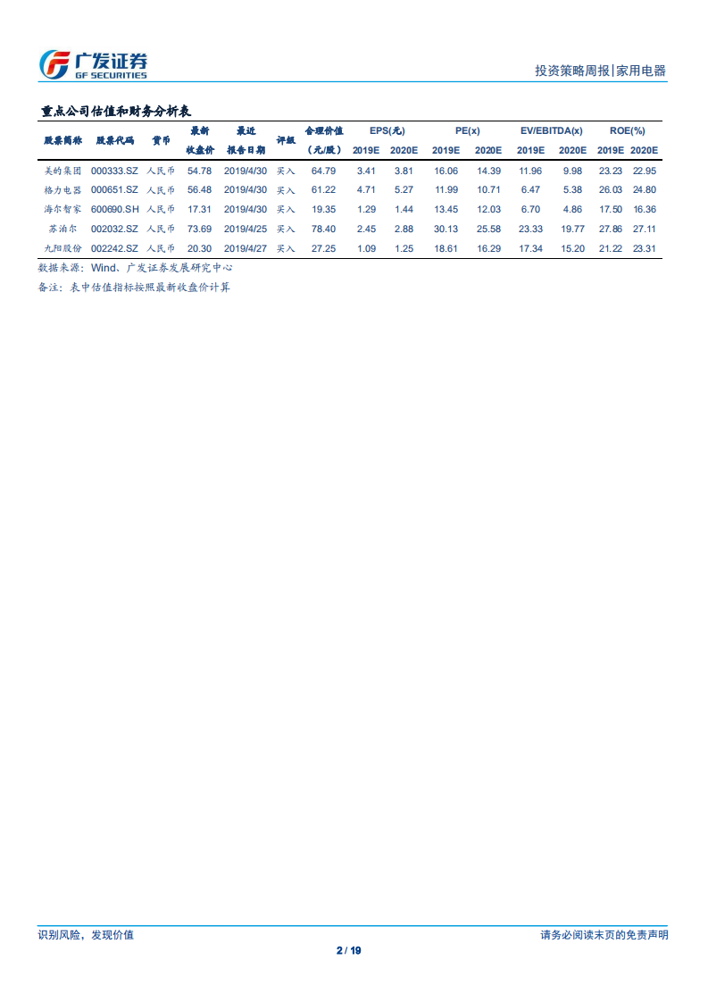 家用电器行业：纵观日本空调50年发展，白电龙头长期配置价值依旧-190714.pdf 第2页