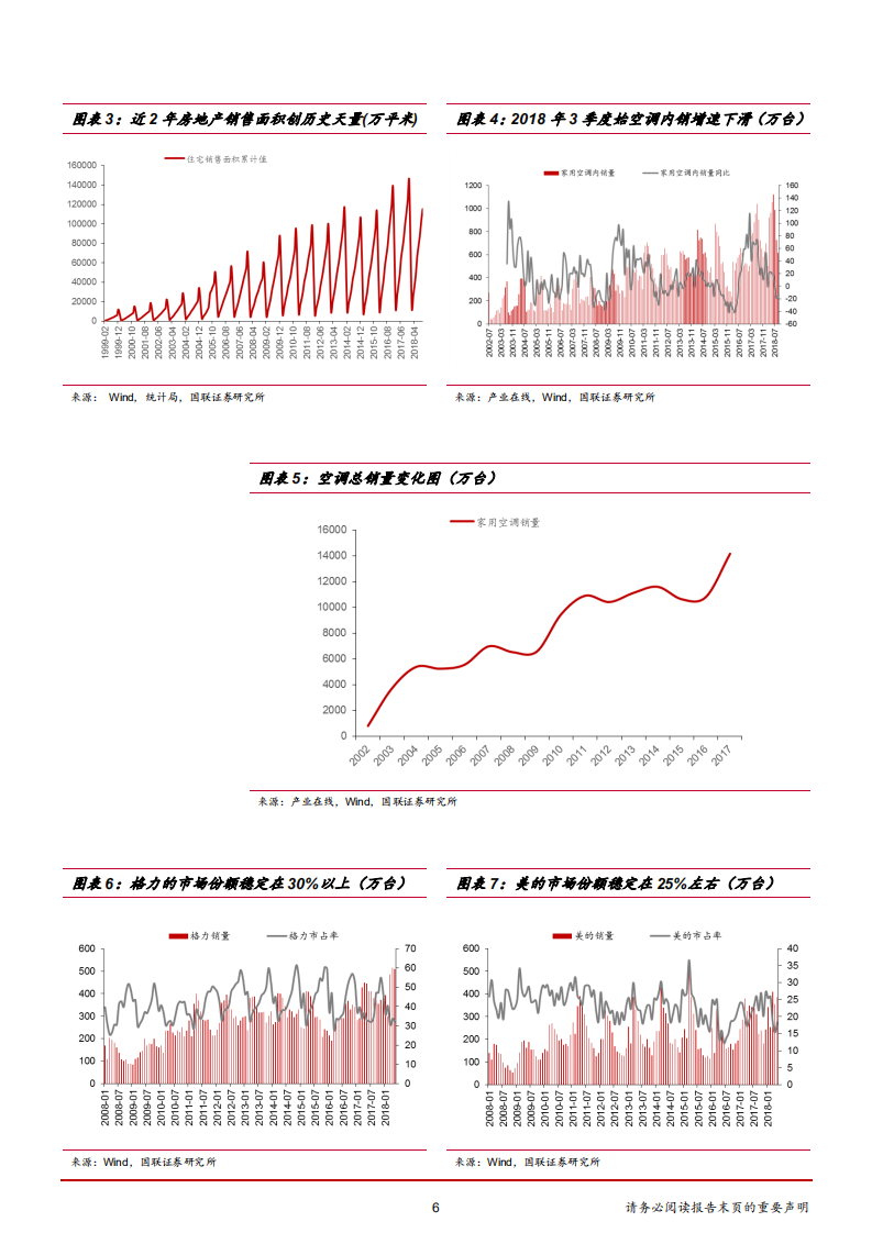 家用电器行业2019年度策略：以创新迎调整-181119.pdf 第6页