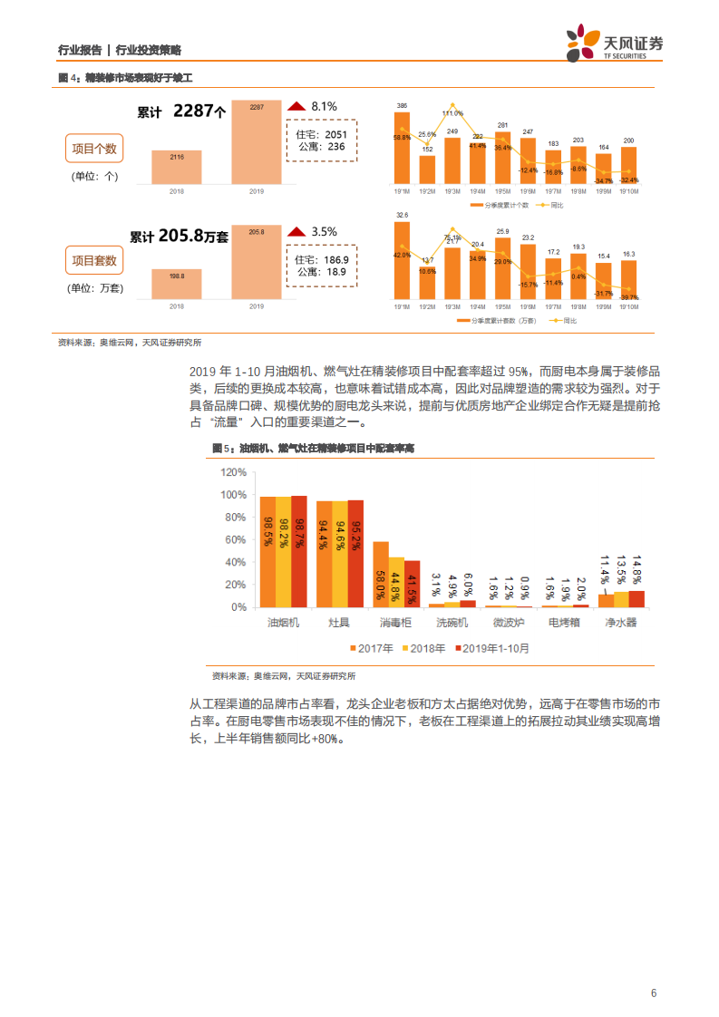 家用电器行业2020年度策略报告：分化与进化，机遇共存-191231.pdf 第6页