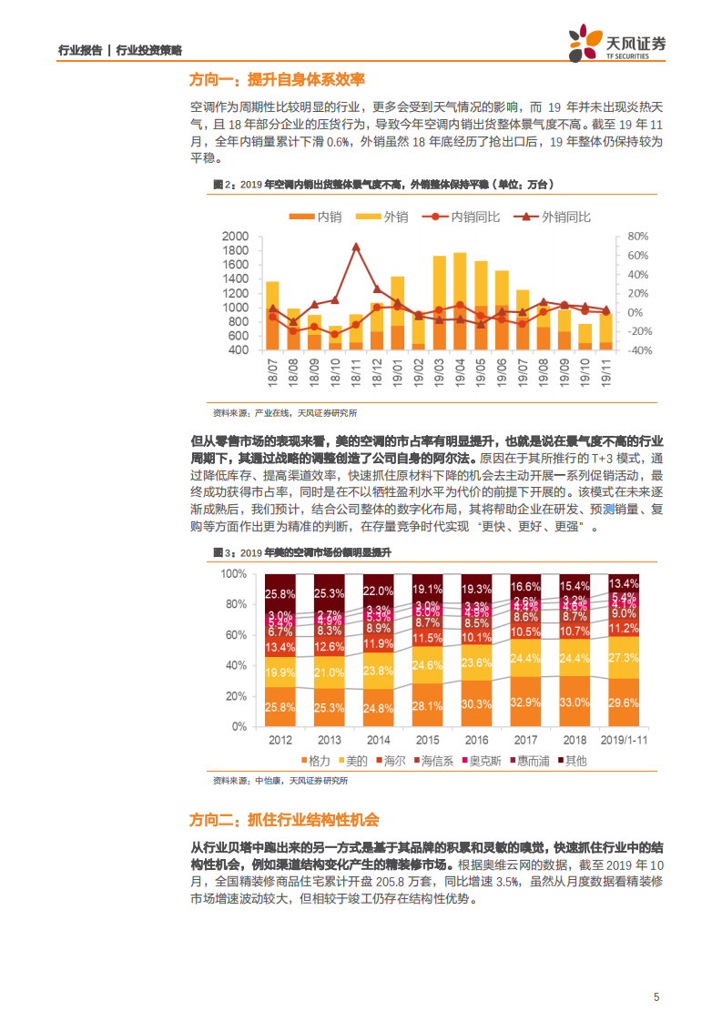 家用电器行业2020年度策略报告：分化与进化，机遇共存-191231.pdf 第5页