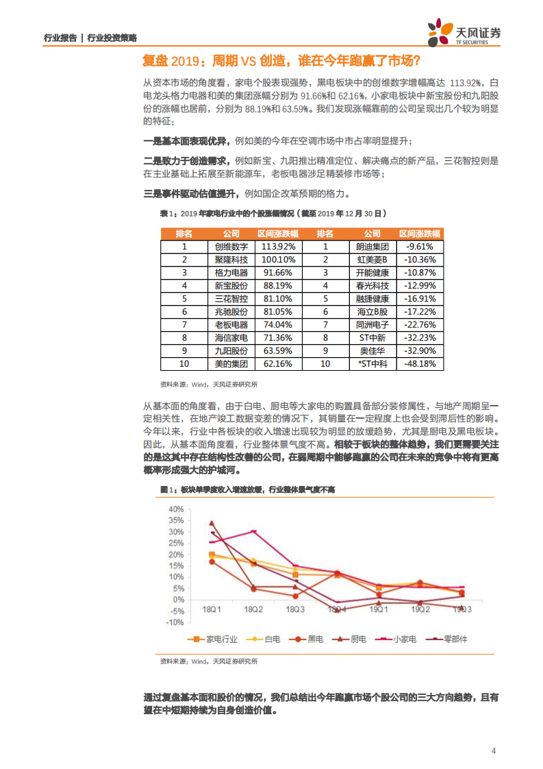 家用电器行业2020年度策略报告：分化与进化，机遇共存-191231.pdf 第4页
