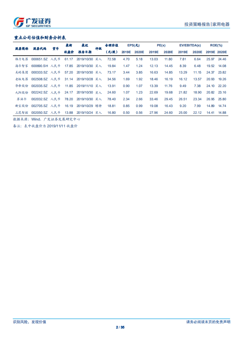 家用电器行业2020年投资策略：迎风而起，逐浪而行-191112.pdf 第2页