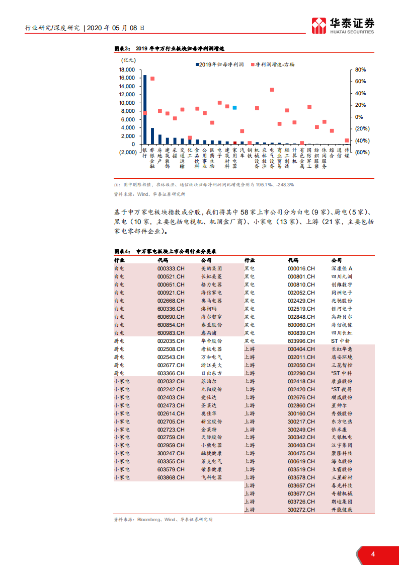 家用电器行业2020年中国市场前瞻：新冠病毒&ldquo;危&rdquo;与&ldquo;机&rdquo;，逆境中寻价值，把握防御性龙头-200508.pdf 第4页