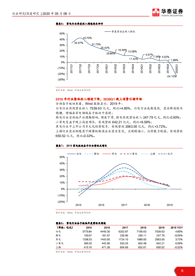 家用电器行业2020年中国市场前瞻：新冠病毒&ldquo;危&rdquo;与&ldquo;机&rdquo;，逆境中寻价值，把握防御性龙头-200508.pdf 第6页