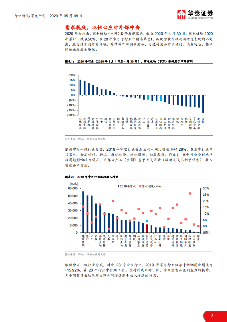 家用电器行业2020年中国市场前瞻：新冠病毒&ldquo;危&rdquo;与&ldquo;机&rdquo;，逆境中寻价值，把握防御性龙头-200508.pdf 第3页