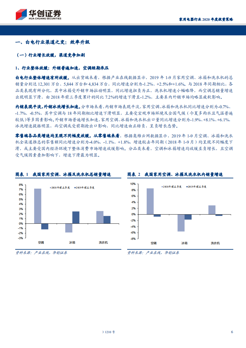 家用电器行业2020年度投资策略：家电渠道深度研究，效率升级，品牌制胜-191106.pdf 第6页